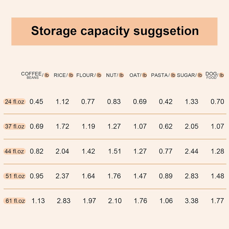 Frascos de vidro para armazenamento de alimentos com tampas (680 g/1,048 g/1,417 g), conjunto quadrado de 6, recipientes de armazenamento de vidro transparente para alimentos com tampa de bambu